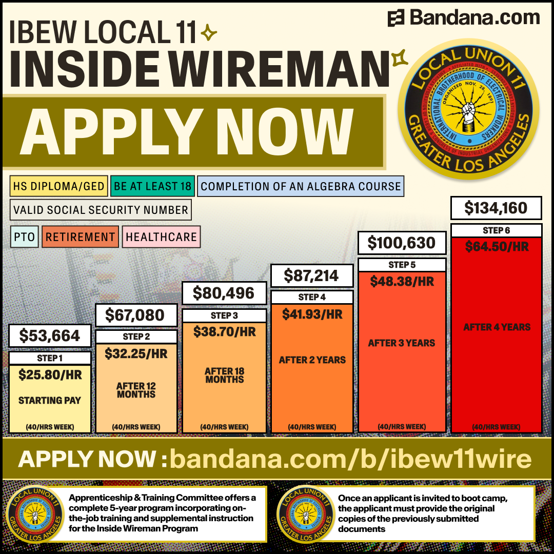 IBEW Local 11 Inside Wireman apprenticeship wage chart showing step raises from $25.80 to $64.50 per hour