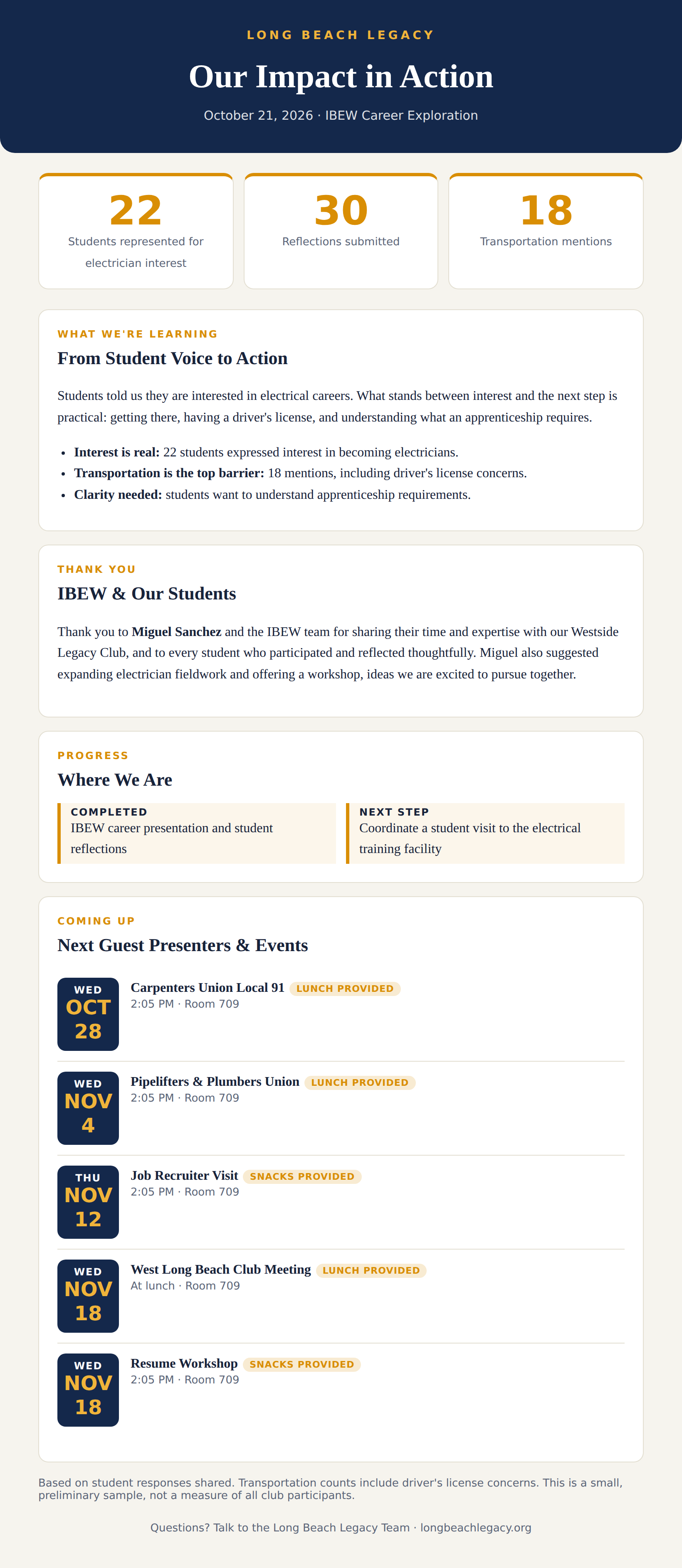 Our Impact in Action — IBEW Career Exploration newsletter, October 21 2026